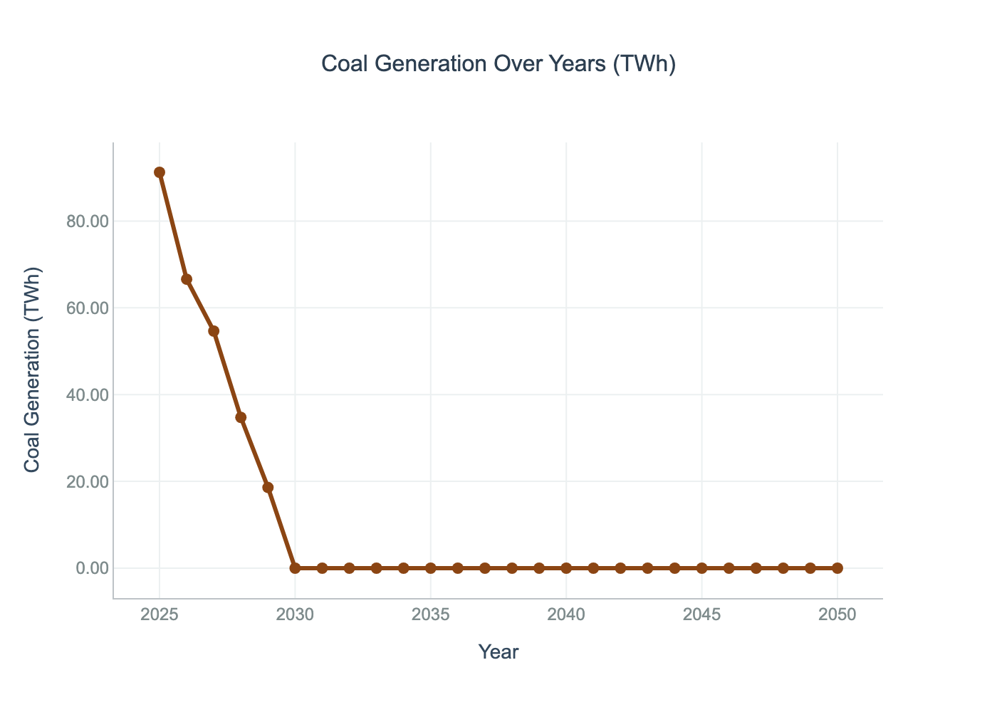 Coal Retirement Example