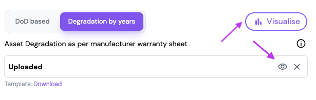 Daily median profiles for demand in Germany